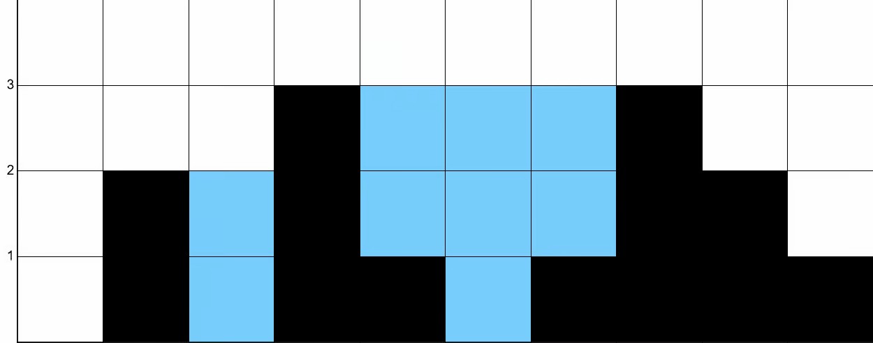Maximum area of rain water trapped for height = [0,2,0,3,1,0,1,3,2,1].