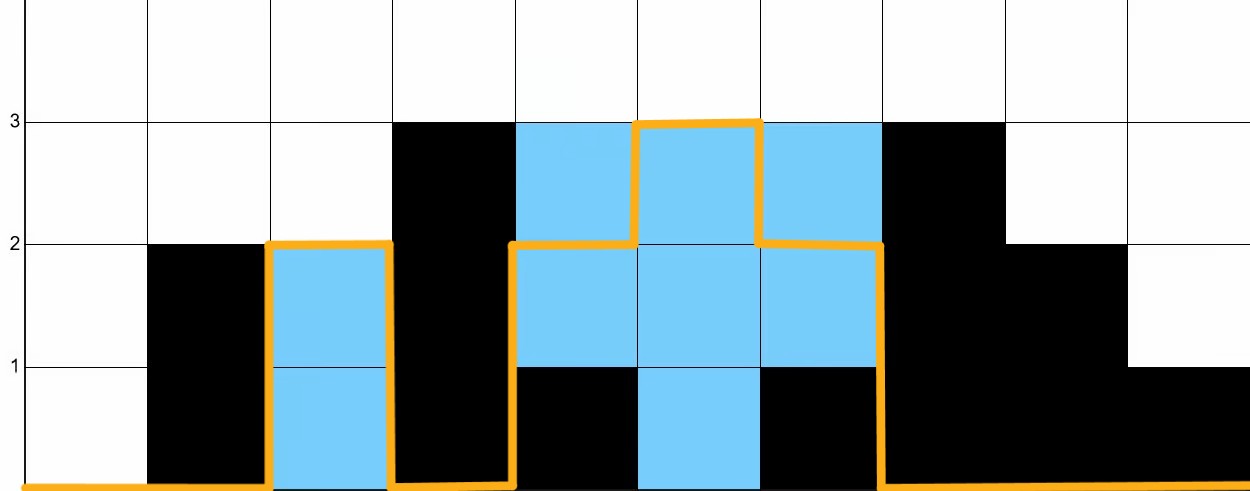 The amount of water trapped at the $i$th position based on Fig. 1.